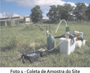 Coleta de Amostras do Site